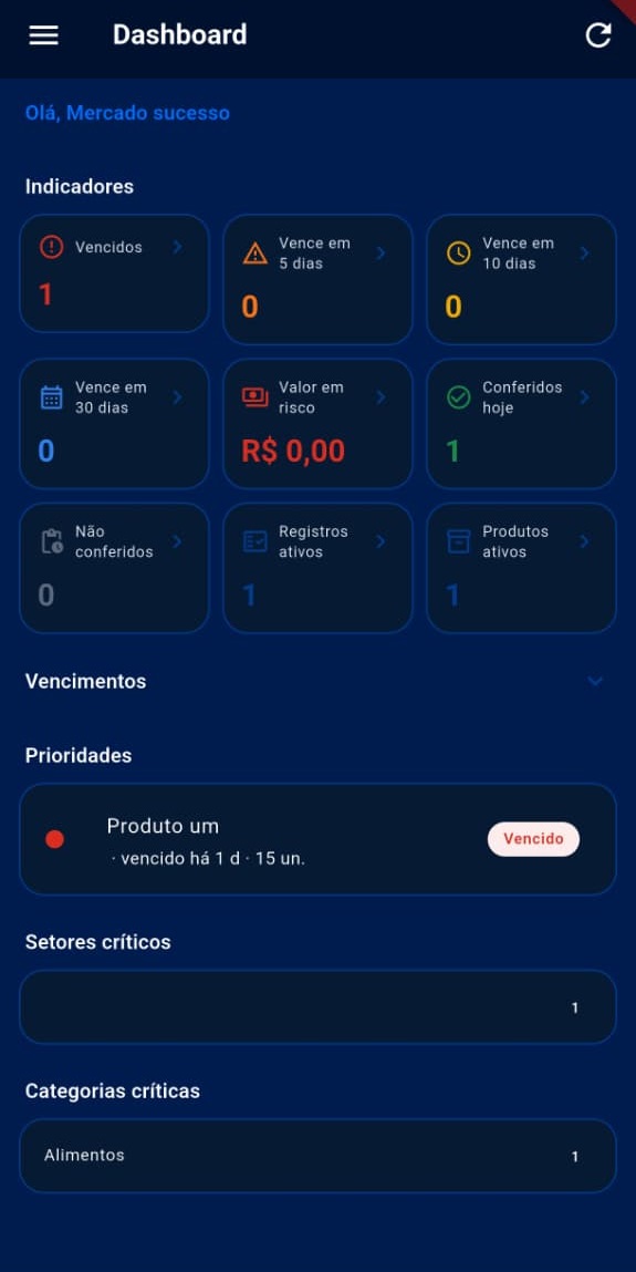 Dashboard Valic